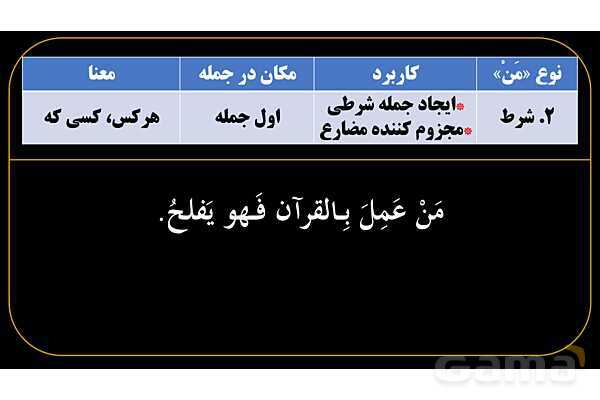 پاورپوینت عربی یازدهم: انواع «مَن» و «ما»- پیش نمایش