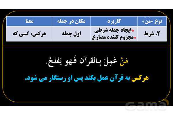 پاورپوینت عربی یازدهم: انواع «مَن» و «ما»- پیش نمایش