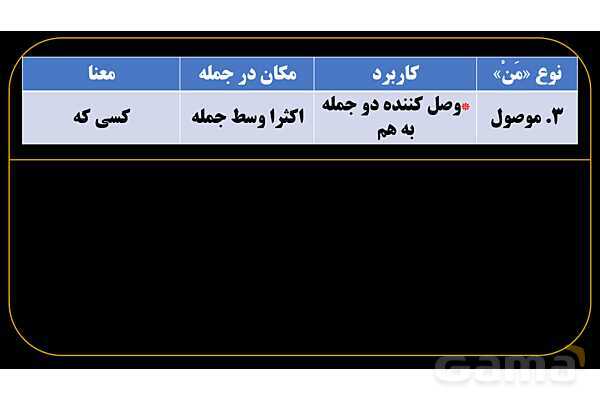 پاورپوینت عربی یازدهم: انواع «مَن» و «ما»- پیش نمایش