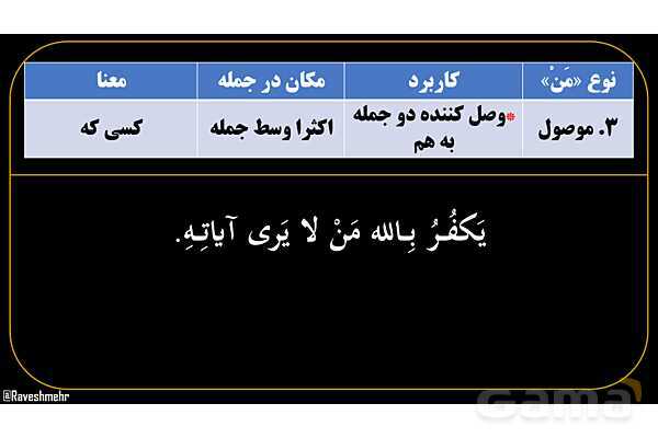 پاورپوینت عربی یازدهم: انواع «مَن» و «ما»- پیش نمایش