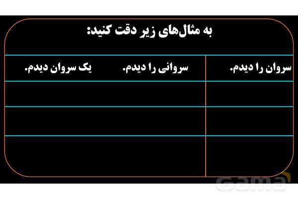 پاورپوینت عربی یازدهم: اسم معرفه و اسم نکره- پیش نمایش