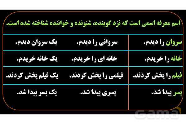 پاورپوینت عربی یازدهم: اسم معرفه و اسم نکره- پیش نمایش