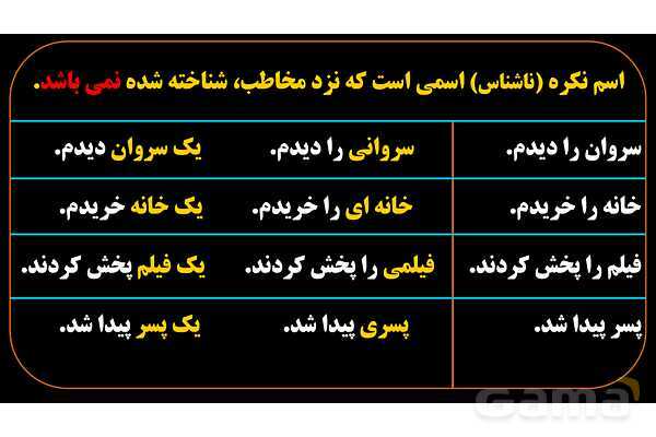 پاورپوینت عربی یازدهم: اسم معرفه و اسم نکره- پیش نمایش