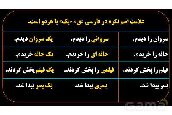 پاورپوینت عربی یازدهم: اسم معرفه و اسم نکره- پیش نمایش