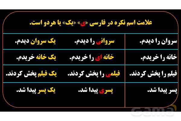 پاورپوینت عربی یازدهم: اسم معرفه و اسم نکره- پیش نمایش