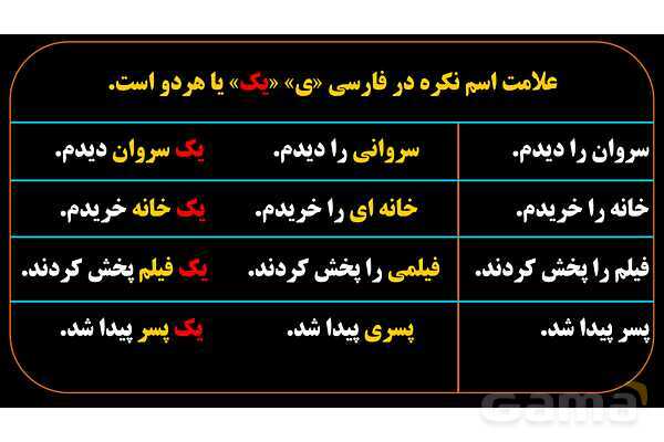 پاورپوینت عربی یازدهم: اسم معرفه و اسم نکره- پیش نمایش