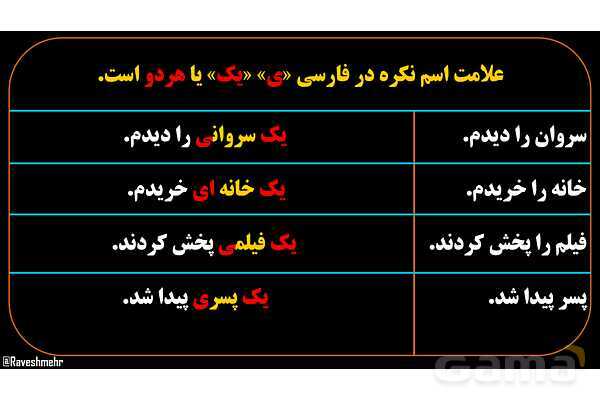 پاورپوینت عربی یازدهم: اسم معرفه و اسم نکره- پیش نمایش