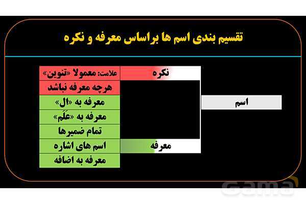 پاورپوینت عربی یازدهم: جمله بعد از نکره (جمله وصفیه)- پیش نمایش