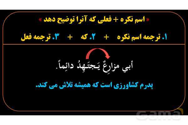 پاورپوینت عربی یازدهم: جمله بعد از نکره (جمله وصفیه)- پیش نمایش