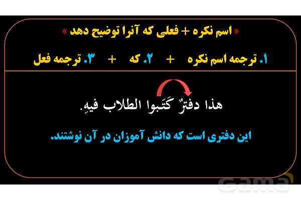 پاورپوینت عربی یازدهم: جمله بعد از نکره (جمله وصفیه)- پیش نمایش