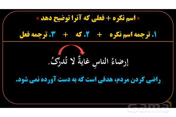 پاورپوینت عربی یازدهم: جمله بعد از نکره (جمله وصفیه)- پیش نمایش