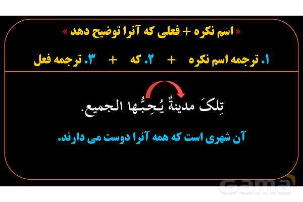 پاورپوینت عربی یازدهم: جمله بعد از نکره (جمله وصفیه)- پیش نمایش