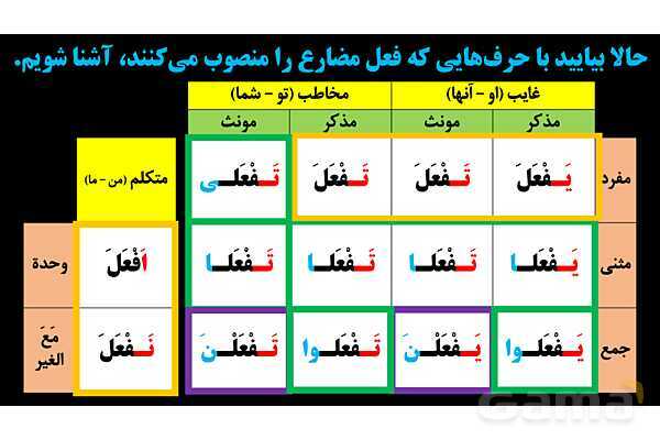 پاورپوینت عربی یازدهم: حروف ناصبه و فعل مضارع منصوب- پیش نمایش