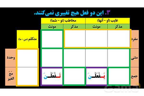 پاورپوینت عربی یازدهم: حروف جازمه و فعل مضارع مجزوم- پیش نمایش