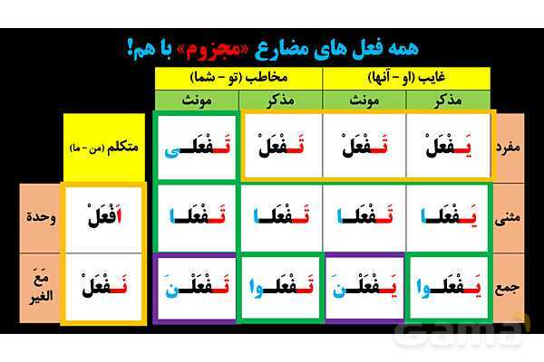پاورپوینت عربی یازدهم: حروف جازمه و فعل مضارع مجزوم- پیش نمایش