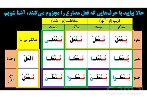 پاورپوینت عربی یازدهم: حروف جازمه و فعل مضارع مجزوم- پیش نمایش