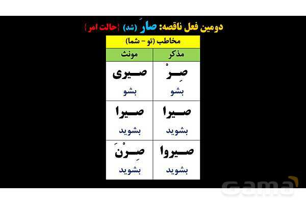 پاورپوینت عربی یازدهم: افعال ناقصه- پیش نمایش