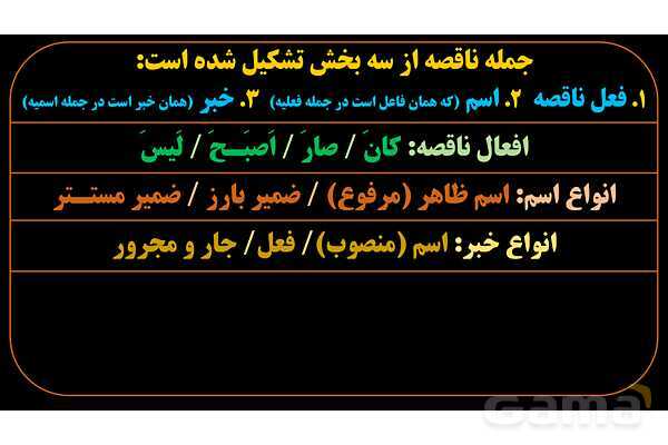 پاورپوینت عربی یازدهم: قواعد افعال ناقصه- پیش نمایش