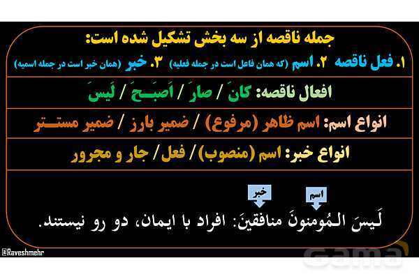 پاورپوینت عربی یازدهم: قواعد افعال ناقصه- پیش نمایش