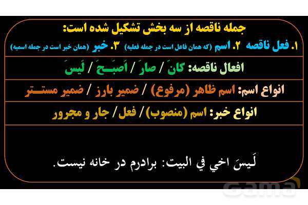 پاورپوینت عربی یازدهم: قواعد افعال ناقصه- پیش نمایش
