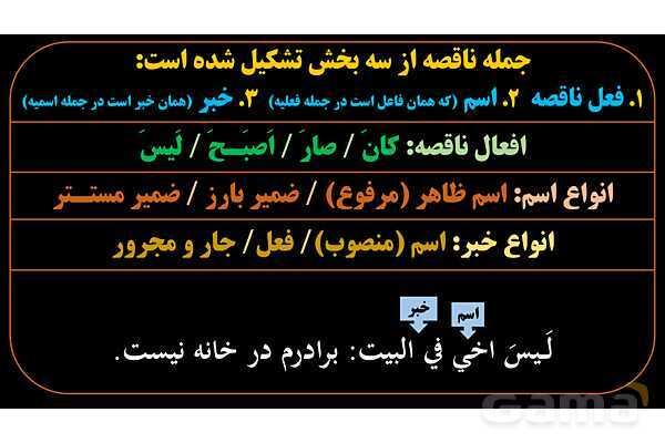 پاورپوینت عربی یازدهم: قواعد افعال ناقصه- پیش نمایش