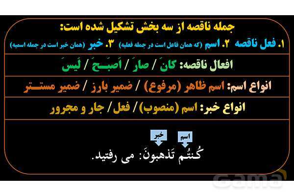 پاورپوینت عربی یازدهم: قواعد افعال ناقصه- پیش نمایش