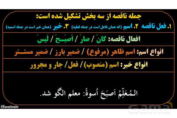 پاورپوینت عربی یازدهم: قواعد افعال ناقصه- پیش نمایش