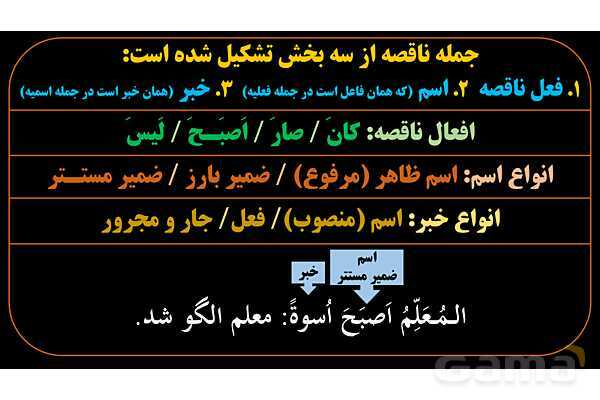 پاورپوینت عربی یازدهم: قواعد افعال ناقصه- پیش نمایش