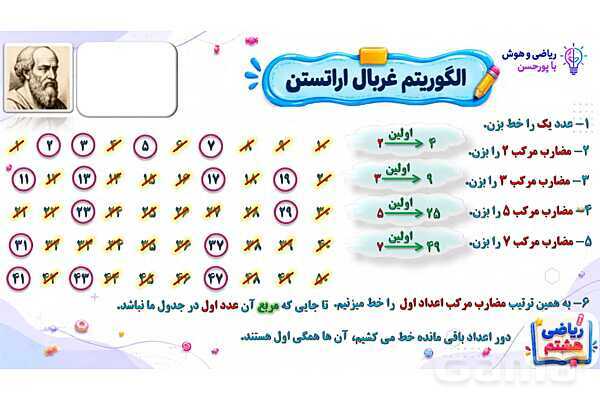 پاورپوینت الگوریتم غربال ریاضی هشتم (ص. 24 تا 28)