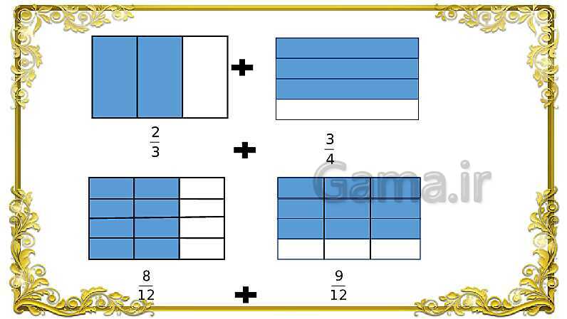 پاورپوینت ریاضی پنجم دبستان | جمع کسر و اعداد مخلوط- پیش نمایش
