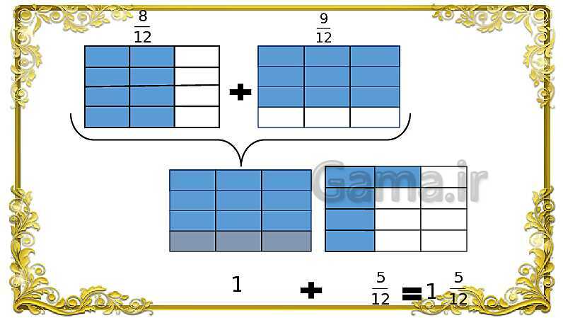 پاورپوینت ریاضی پنجم دبستان | جمع کسر و اعداد مخلوط- پیش نمایش