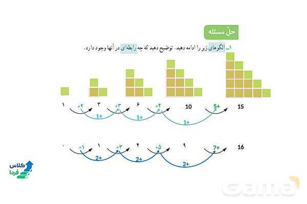 پاورپوینت حل فصل اول ریاضی سوم ابتدایی (الگوها)