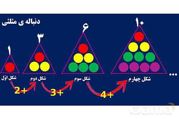 الگوی مثلثی چیست؟