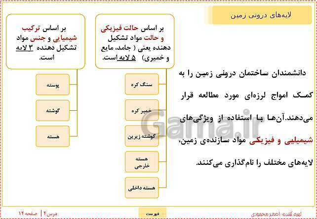 پاورپوینت علوم تجربی ششم دبستان | درس 4: سفر به اعماق زمین- پیش نمایش