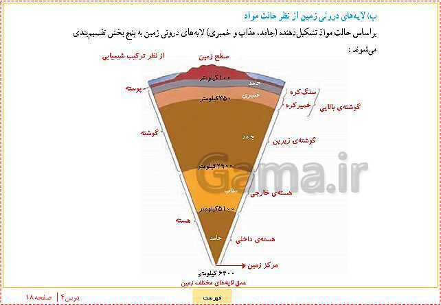 پاورپوینت علوم تجربی ششم دبستان | درس 4: سفر به اعماق زمین- پیش نمایش