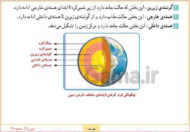 پاورپوینت علوم تجربی ششم دبستان | درس 4: سفر به اعماق زمین- پیش نمایش