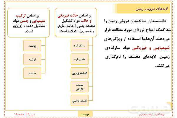 پاورپوینت علوم تجربی ششم دبستان | درس 4: سفر به اعماق زمین- پیش نمایش