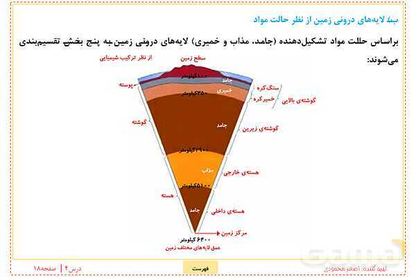 پاورپوینت علوم تجربی ششم دبستان | درس 4: سفر به اعماق زمین- پیش نمایش