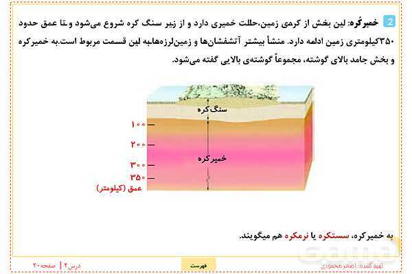 پاورپوینت علوم تجربی ششم دبستان | درس 4: سفر به اعماق زمین- پیش نمایش