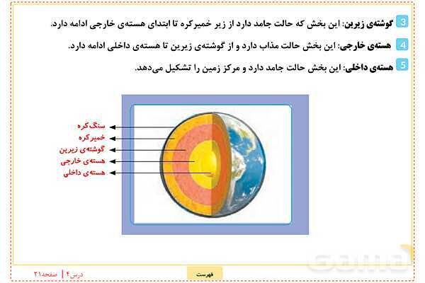 پاورپوینت علوم تجربی ششم دبستان | درس 4: سفر به اعماق زمین- پیش نمایش
