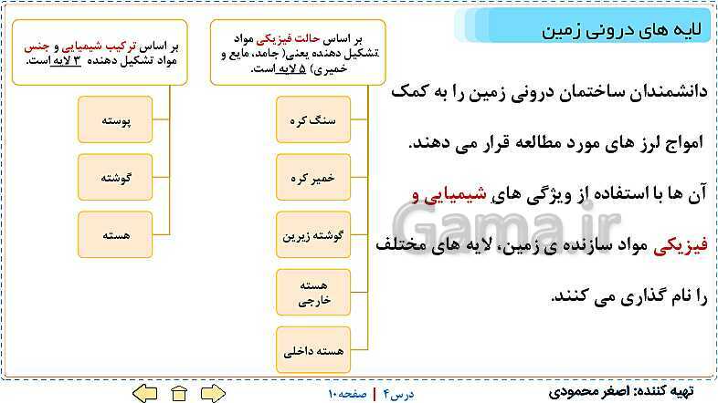 پاورپوینت علوم تجربی ششم دبستان | درس 4: سفر به اعماق زمین- پیش نمایش