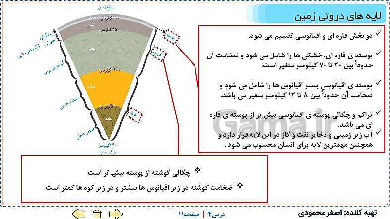 پاورپوینت علوم تجربی ششم دبستان | درس 4: سفر به اعماق زمین- پیش نمایش