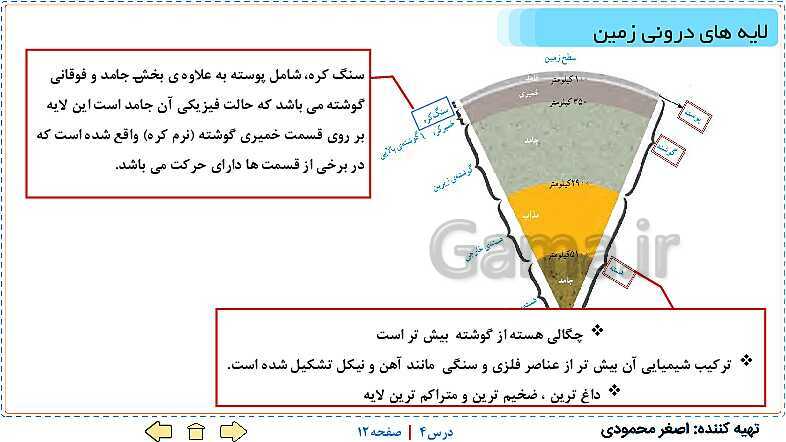 پاورپوینت علوم تجربی ششم دبستان | درس 4: سفر به اعماق زمین- پیش نمایش