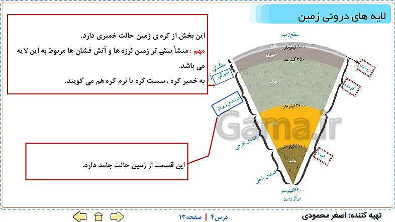 پاورپوینت علوم تجربی ششم دبستان | درس 4: سفر به اعماق زمین- پیش نمایش