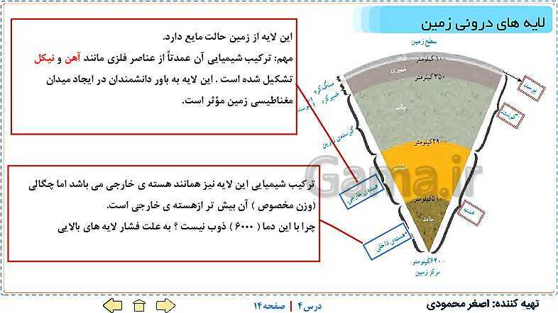 پاورپوینت علوم تجربی ششم دبستان | درس 4: سفر به اعماق زمین- پیش نمایش