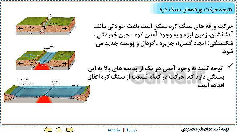 پاورپوینت علوم تجربی ششم دبستان | درس 4: سفر به اعماق زمین- پیش نمایش