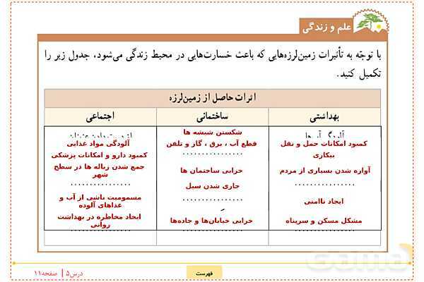 پاورپوینت علوم تجربی ششم دبستان | درس 5: زمین پویا- پیش نمایش