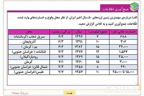 پاورپوینت علوم تجربی ششم دبستان | درس 5: زمین پویا- پیش نمایش