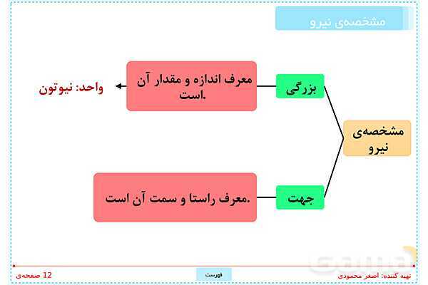 پاورپوینت تدریس علوم تجربی ششم دبستان | درس 6: ورزش و نیرو (1)- پیش نمایش