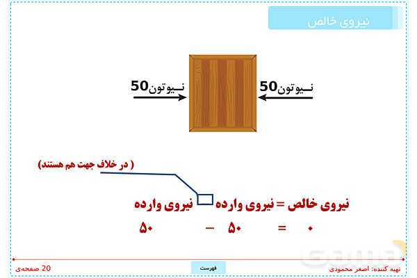 پاورپوینت تدریس علوم تجربی ششم دبستان | درس 6: ورزش و نیرو (1)- پیش نمایش
